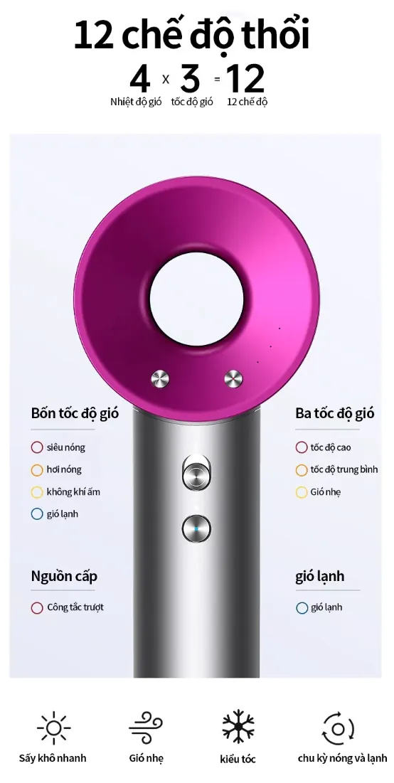 Ảnh giới thiệu các chế độ gió và nhiệt của máy sấy tóc